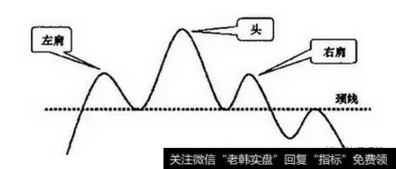 <a href='/gupiaorumen/281540.html'>头肩顶形态</a>及卖点