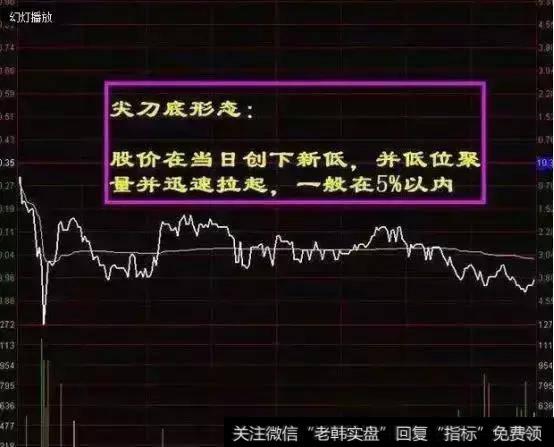 一位成功人士的投资感悟:牢记五大分时图,悟透胜读十年书!