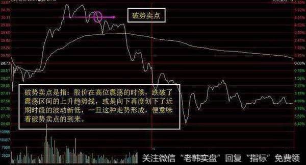 一位成功人士的投资感悟:牢记五大分时图,悟透胜读十年书!