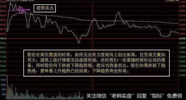 一位成功人士的投资感悟:牢记五大分时图,悟透胜读十年书!