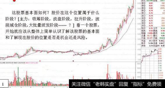 <a href='/gptz/'>股票投资</a>技术分析:如何看盘选股