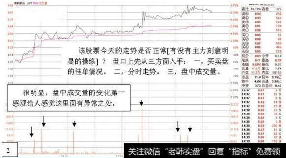 <a href='/gjylxt/147168.html'>股票投资技术</a>分析:如何看盘选股