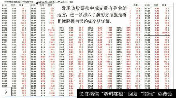 <a href='/gjylxt/147168.html'>股票投资技术分析</a>:如何看盘选股