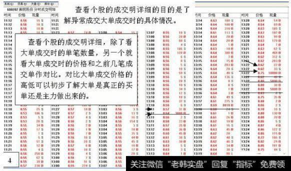 股票投资技术分析:如何看盘选股