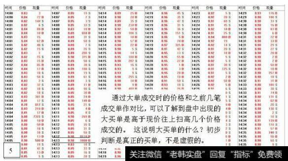 股票投资技术分析:如何看盘选股