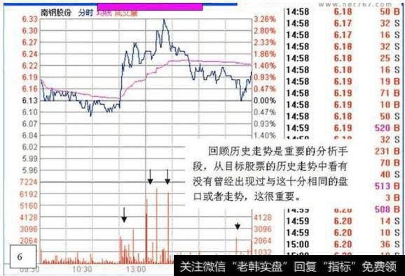 股票投资技术分析:如何看盘选股