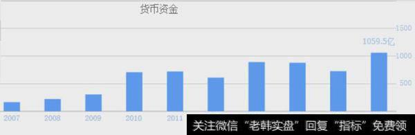 再分享几个投资技巧