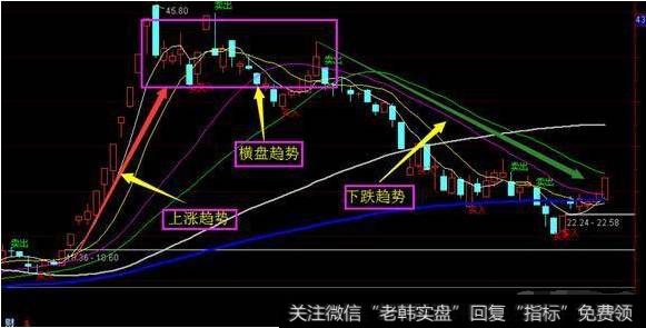 股民在个股上涨过程中如何精准地把握卖点？