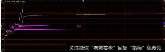 分时图选股法，盘中选股一夜情