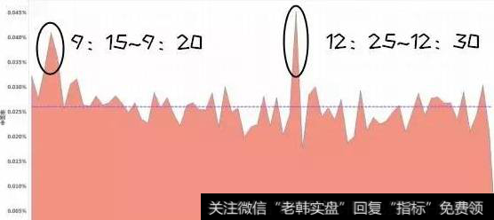 股票什么时间申购中签的几率大？