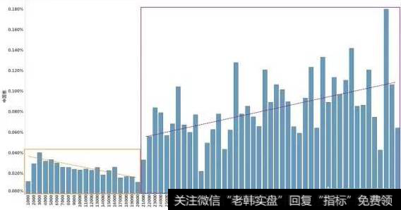 股票什么时间申购中签的几率大？
