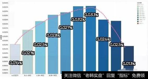 股票什么时间申购中签的几率大？