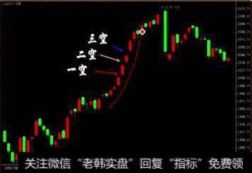 个股跳空高开你，知道为什么吗？