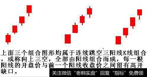 个股跳空高开你，知道为什么吗？