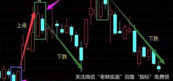 个股跳空高开你，知道为什么吗？