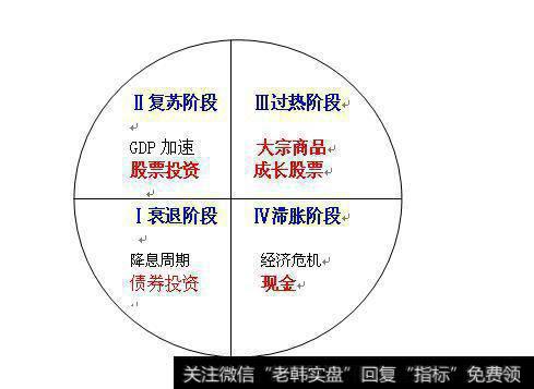 散户炒股不赔钱，要记住这个规律！