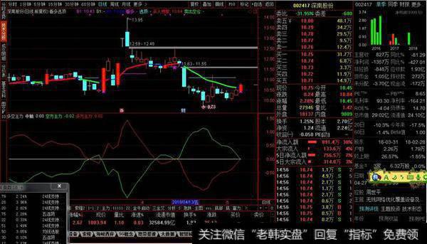 多空主力副图源码，多空主力线