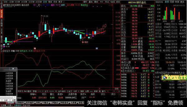 多空主力副图源码，多空主力线