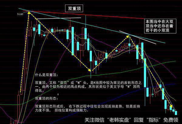 龚宇哲：操盘必学K线形态双重顶如何判断方向及今日油气操作建议