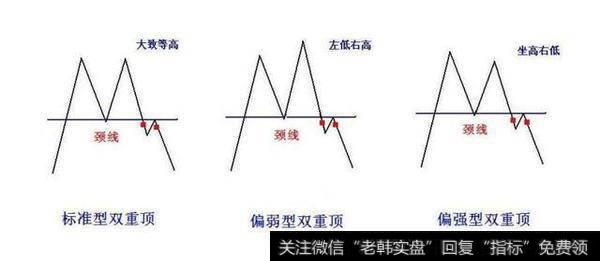 双重顶的形成过程，怎么样才叫双重顶：