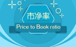 市值/净资产（P/B），市净率
