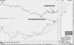 NOB单边回升形态：挖掘短线交易机会