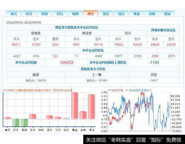 多头减持澳元跌破0.75，空头逞凶或构筑双重顶