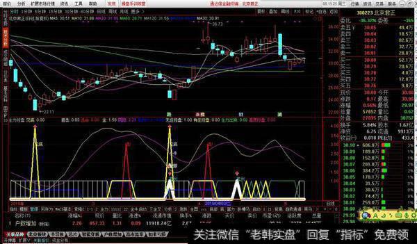 主力控盘副图源码分享，波段买卖