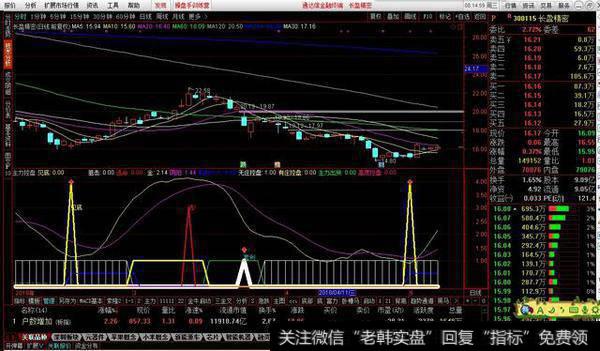 主力控盘副图源码分享，波段买卖