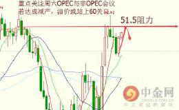 12.9晚评非OPEC会议如期举行 原油上档盘旋震荡