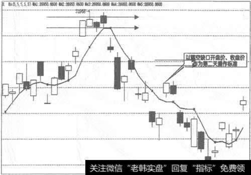 香港恒生指数日K线走势图