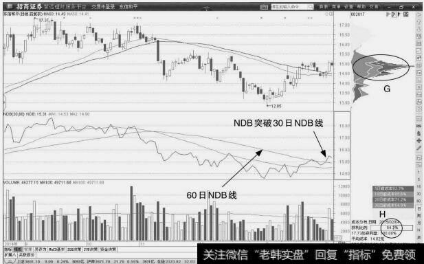 东信和平：把握买点机会