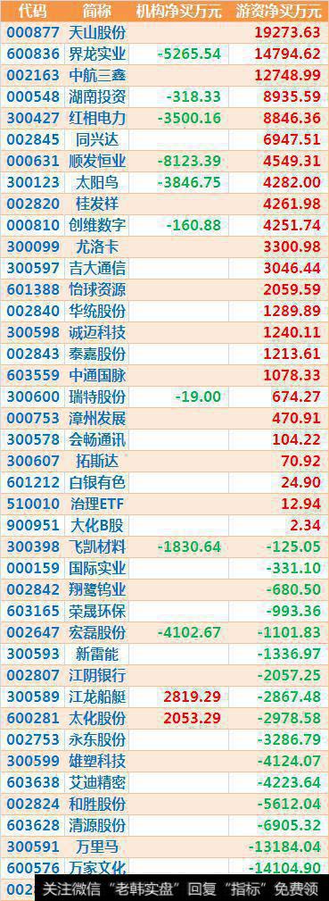 沪指收光头阳线