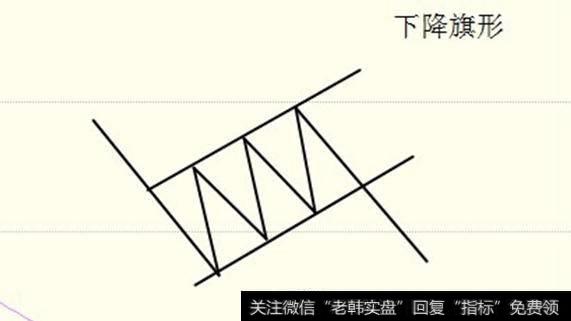 什么是旗形整理？