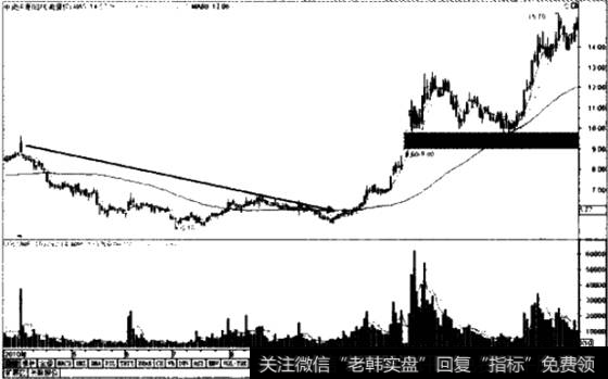 <a href='/scdx/202290.html'>中润资源</a>K线图