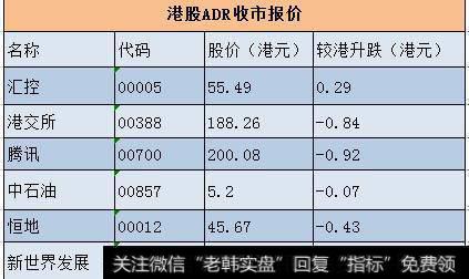 港股ADR跌逾百点！周四是否减仓见仁见智