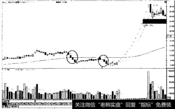 <a href='/jztzjs/127601.html'>中山公用</a>K线图