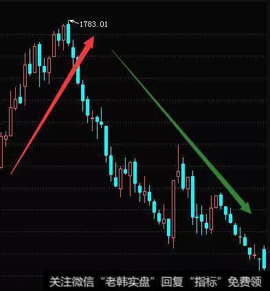 散户怎样跑赢市场 散户靠什么战胜基金经理