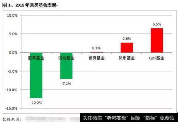 散户怎样跑赢市场 散户靠什么战胜基金经理