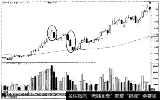 <a href='/zlchcl/206129.html'>苏宁环球</a>K线图