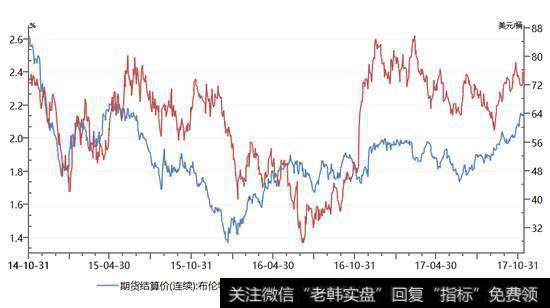 10年期国债收益率破4之后