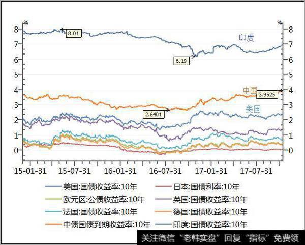 图片来源：Wind资讯金融终端