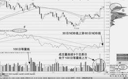 如何利用金叉脑电波形态确认短线MANDB突破长线MANDB