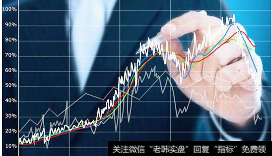 EXPMA指标选股形态条件