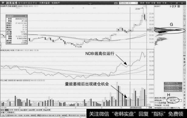 东信和平：回调可加仓