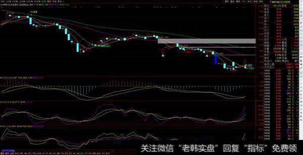 背离选股公式