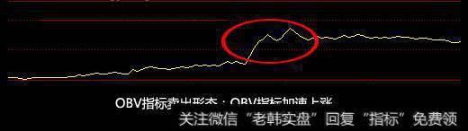 OBV能量潮指标使用技巧