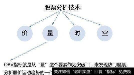 能量潮（OBV）—助力小散一眼看透主力，顶级高手常用它低买高卖，仅此一次分享！