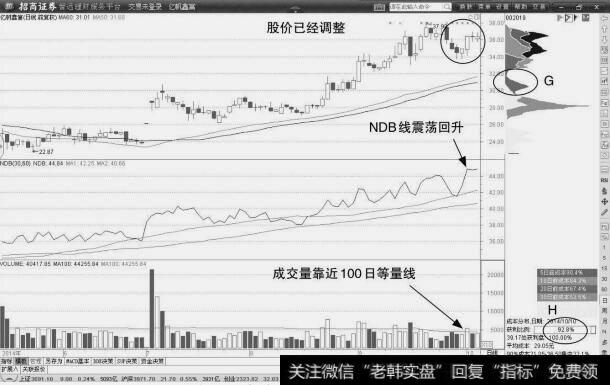 亿帆鑫富：确认背离形态