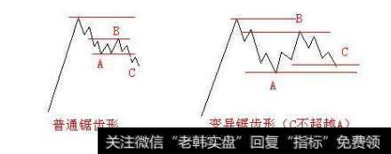 波浪理论基础入门详解